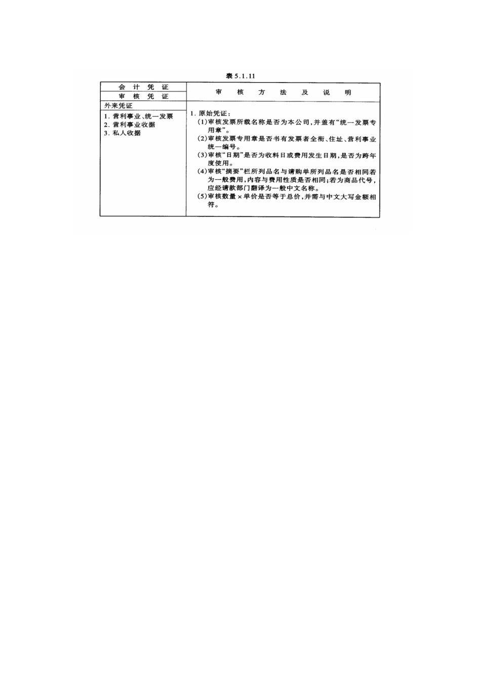 205013会计人员审核费用规范_第2页