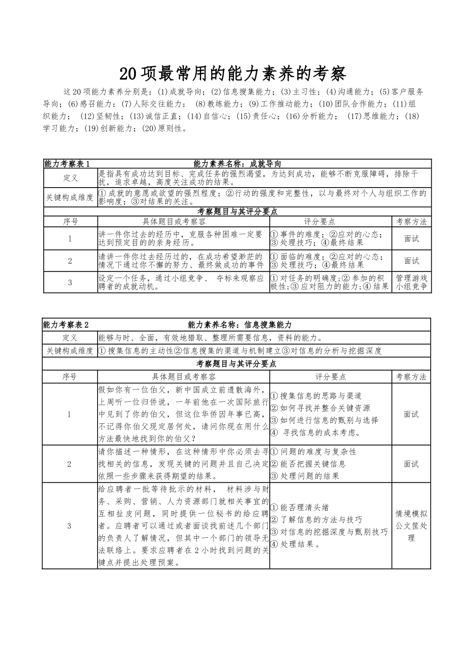 20项最常用的能力素质的考察_第1页