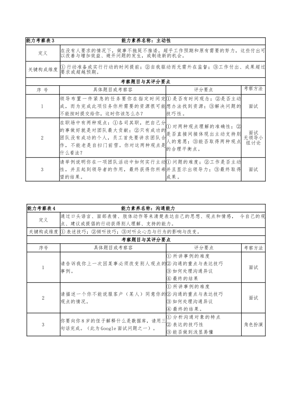 20项最常用的能力素质的考察_第2页