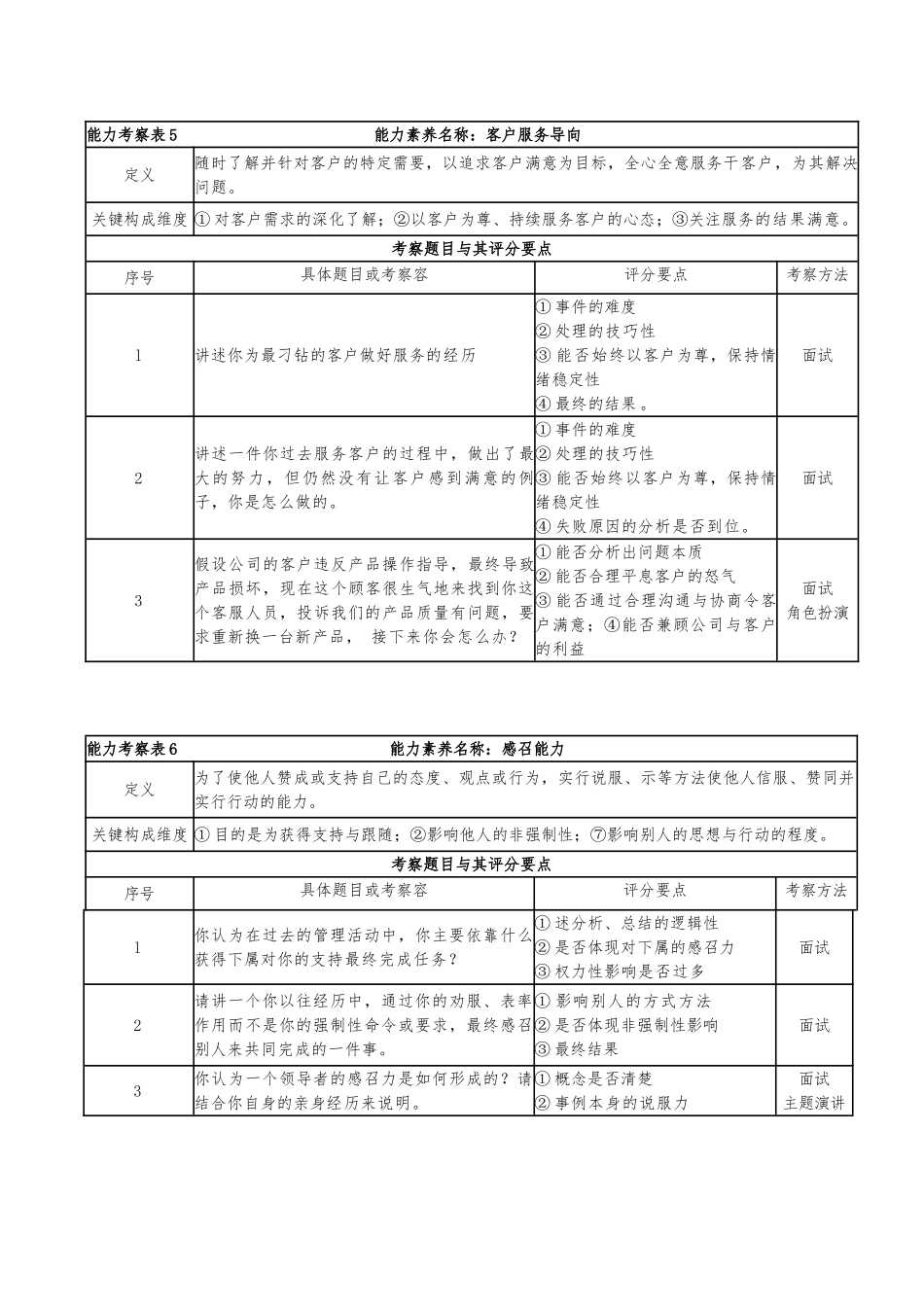 20项最常用的能力素质的考察_第3页