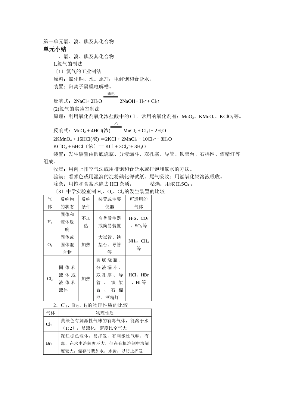 21《氯溴碘及其化合物》知识小结_第1页