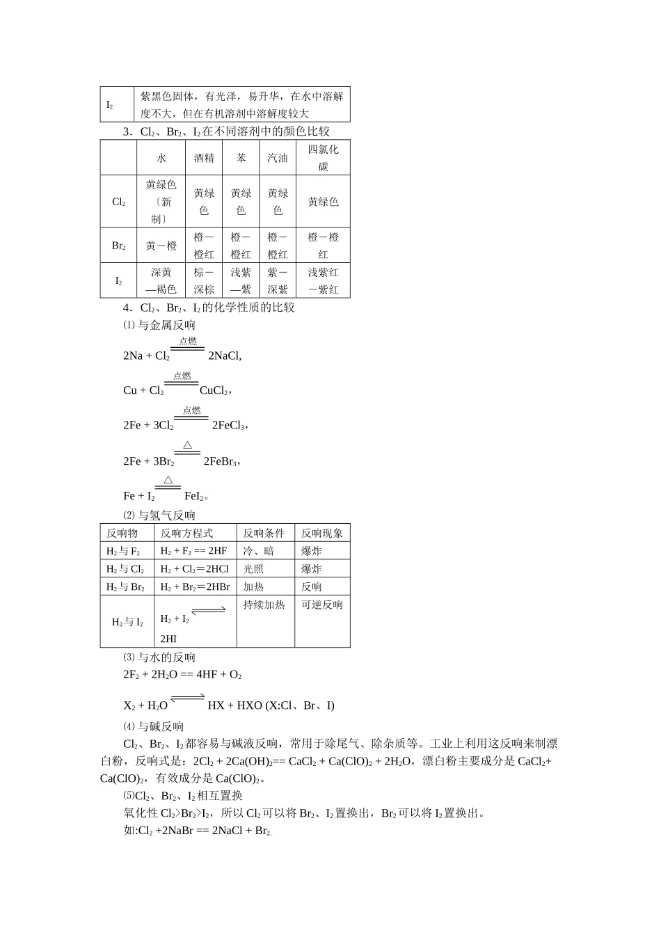 21《氯溴碘及其化合物》知识小结_第2页