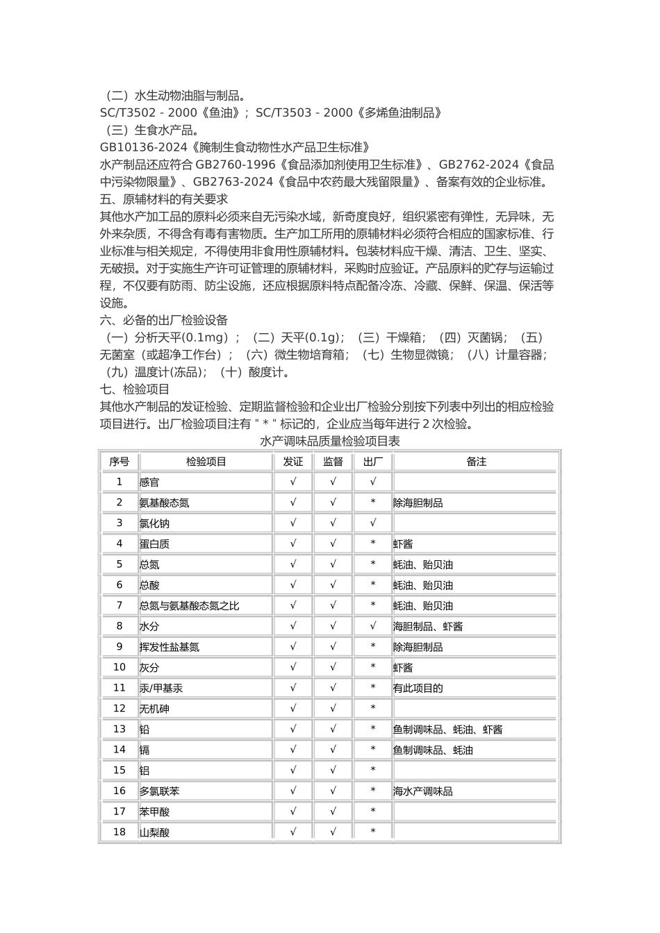 2202其他水产加工品生产许可证审查细则_第3页