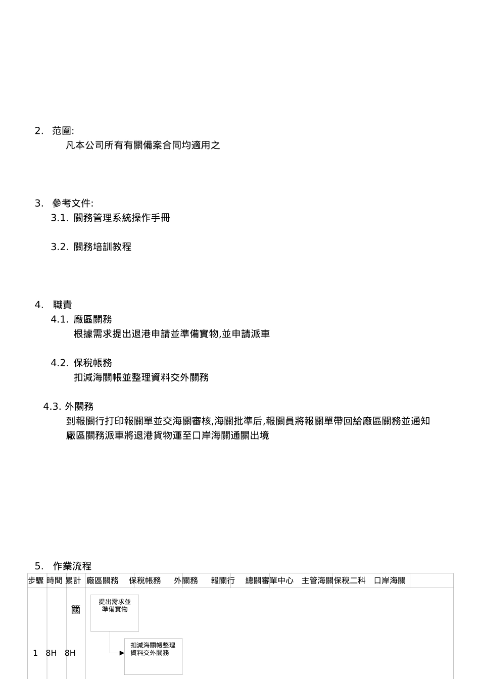 22不良品退港作業流程_第3页