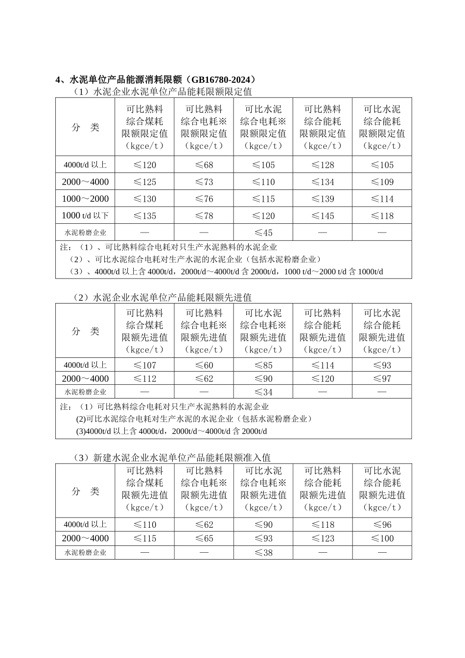 22种高耗能产品单位产品能源消耗限额_第3页