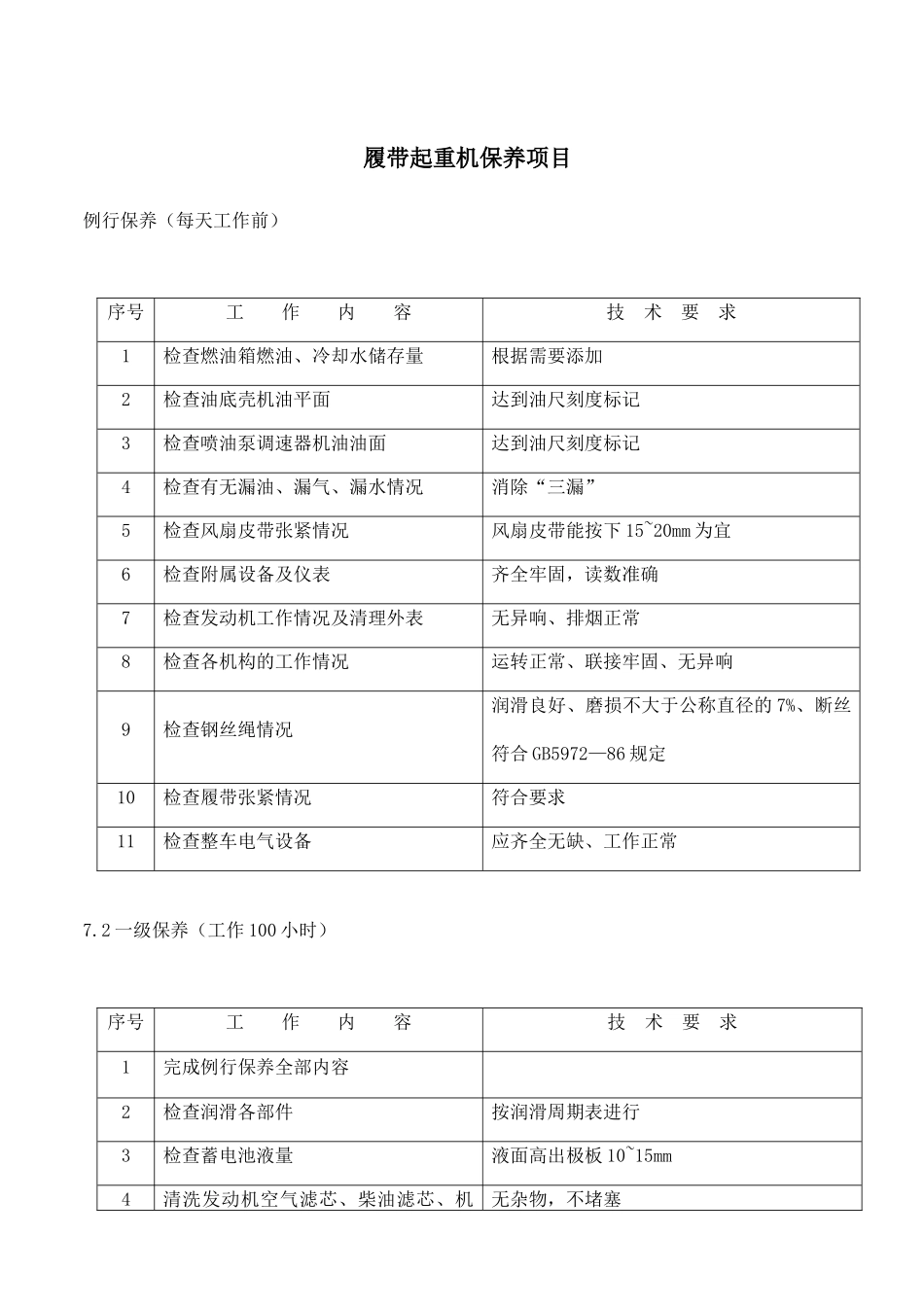 250t履带起重机保养项目_第1页