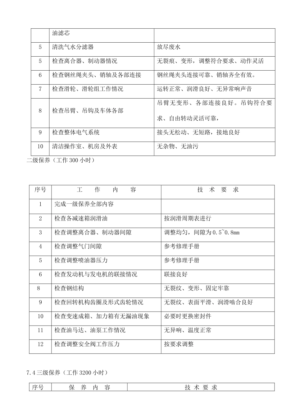 250t履带起重机保养项目_第2页