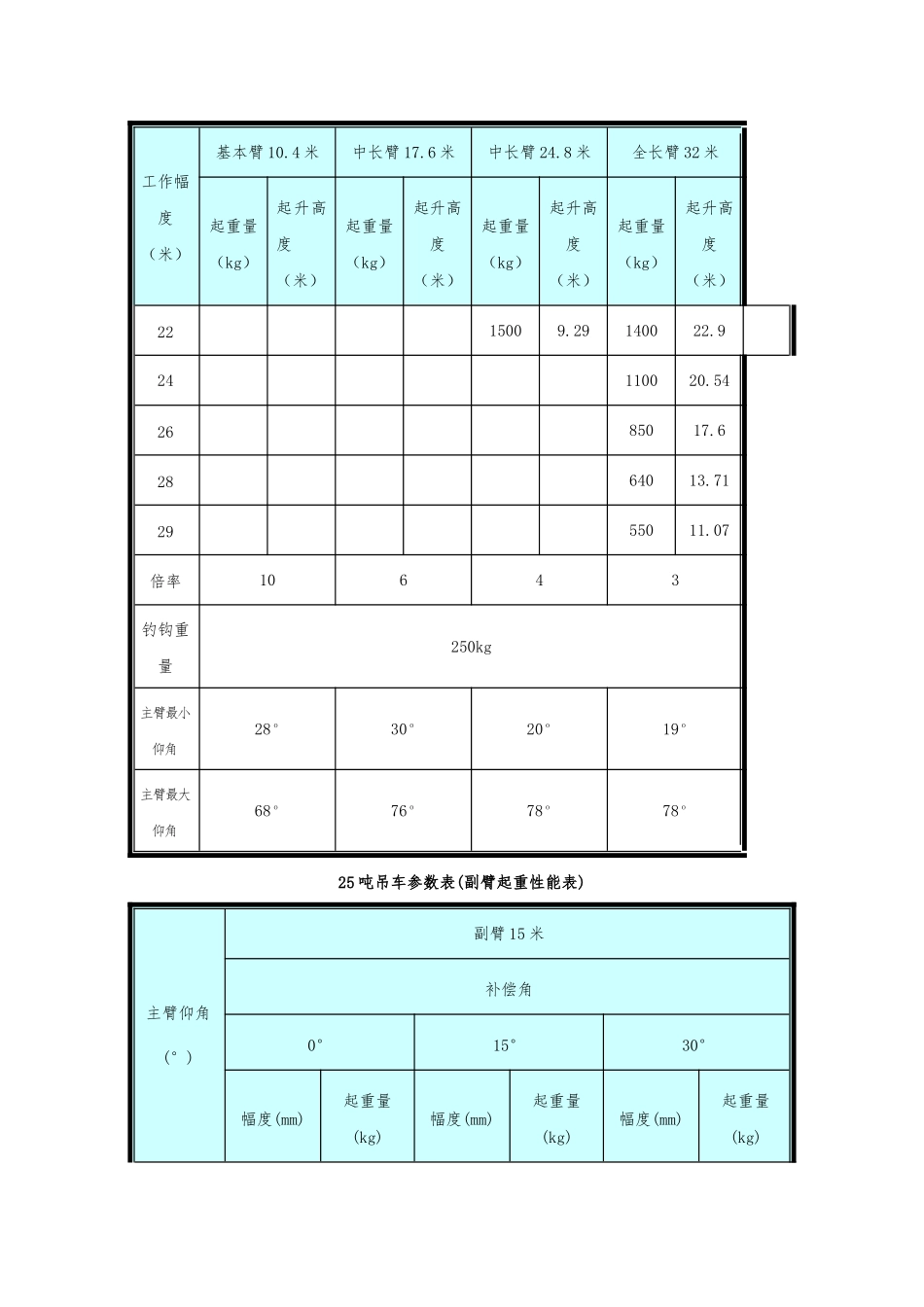 25吨吊车参数表_第2页