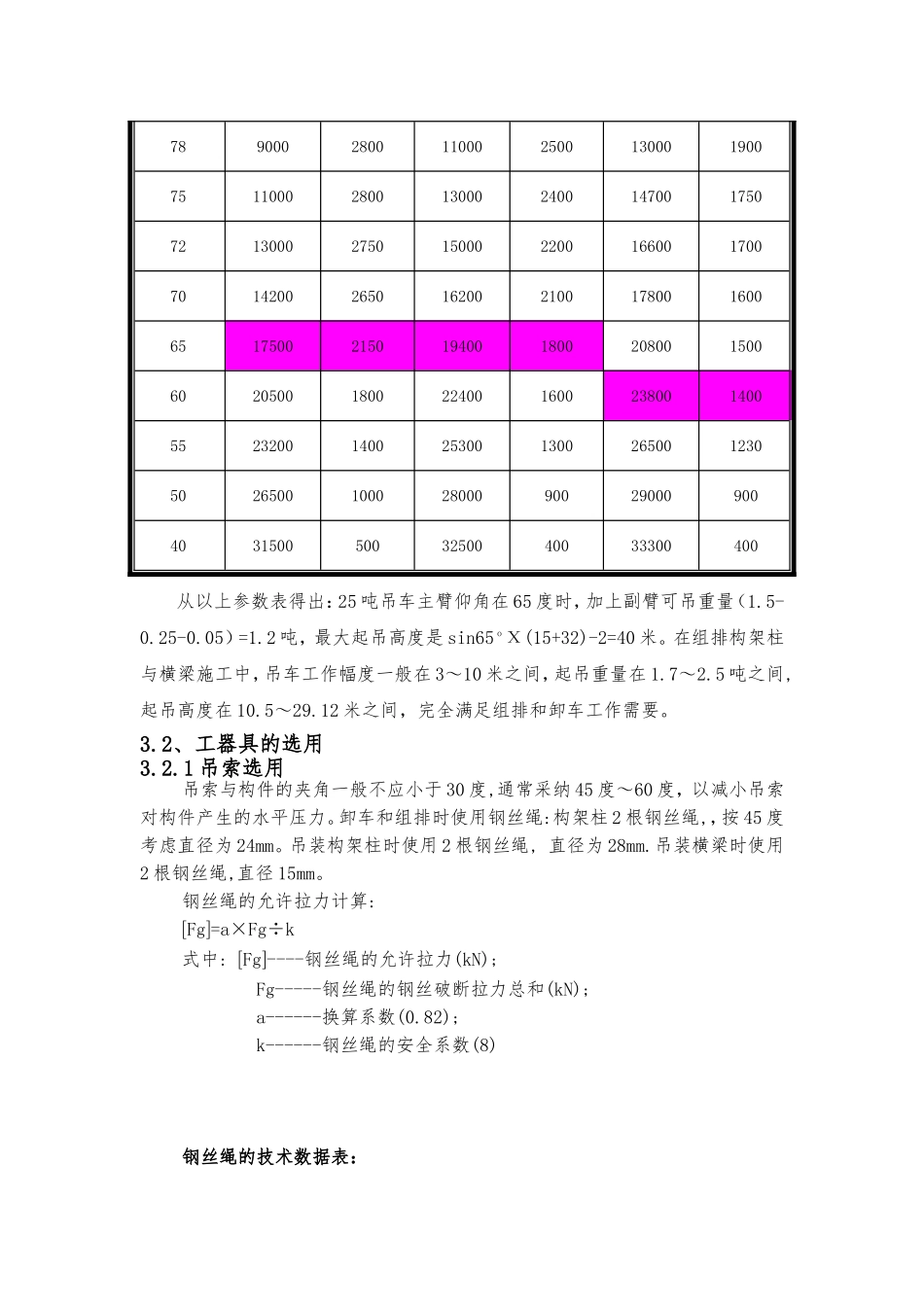 25吨吊车参数表_第3页