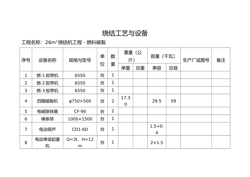 26m2烧结工程设备表_第2页