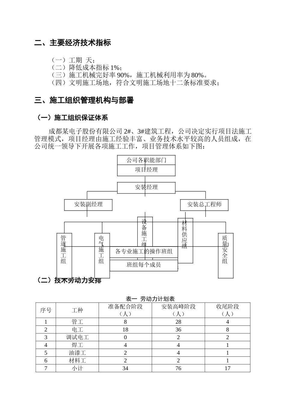 2、3号厂房工程电气、给排水施工组织设计（正标）_第3页