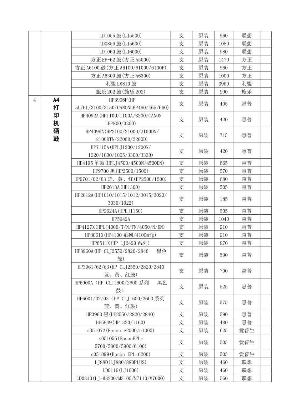 2、投标分项报价表_第2页