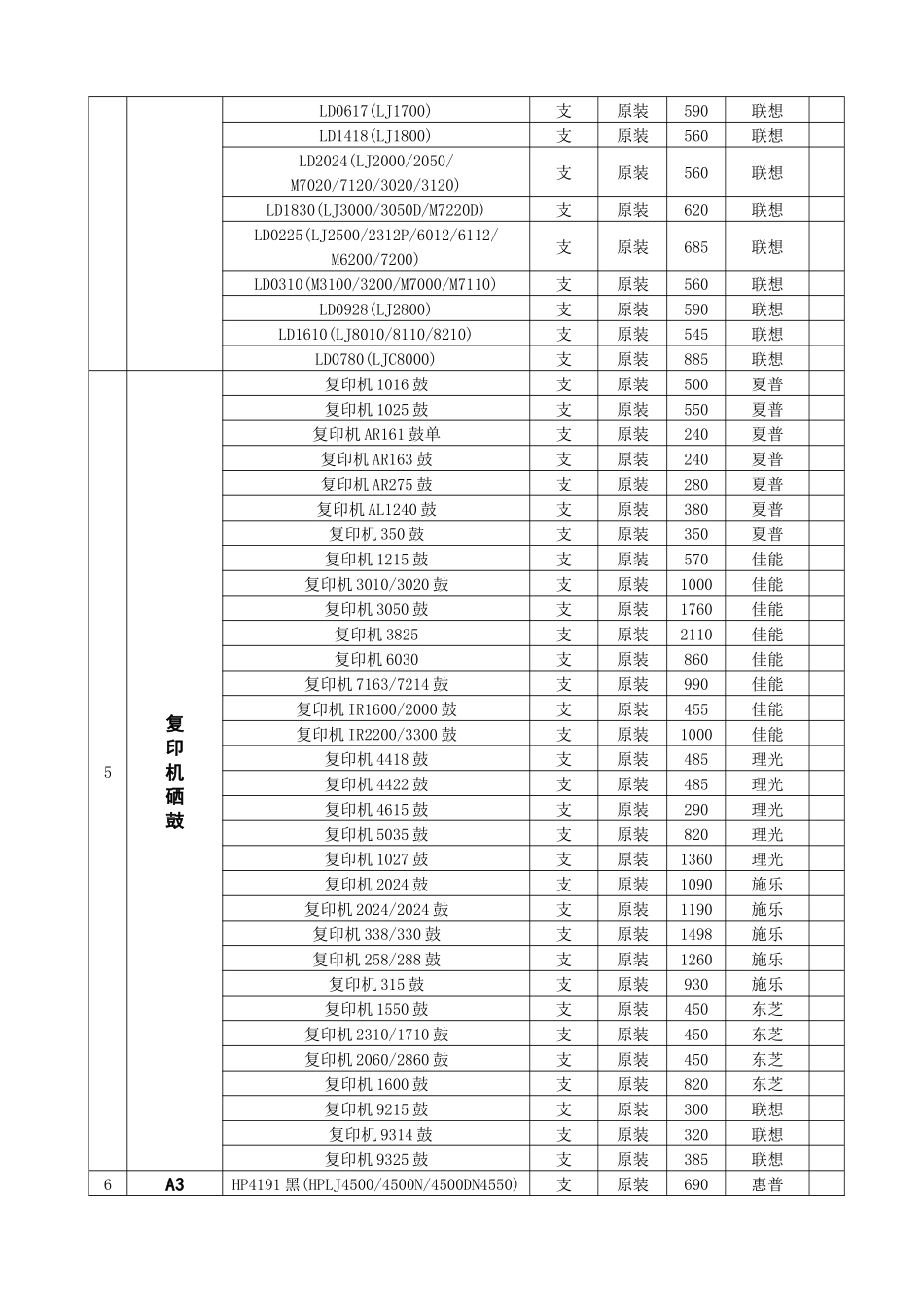 2、投标分项报价表_第3页