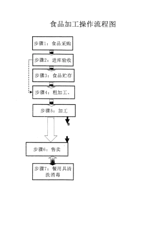 2餐饮服务食品经营者食品安全管理制度