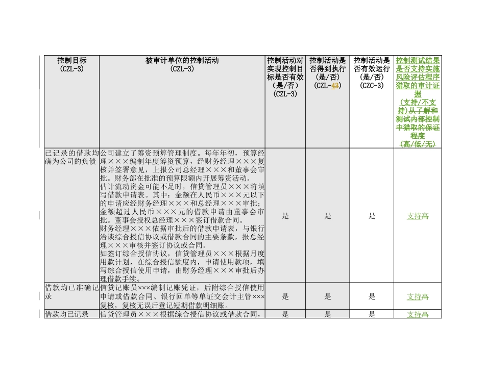 3-1-5控制测试——筹资与投资循环_第3页