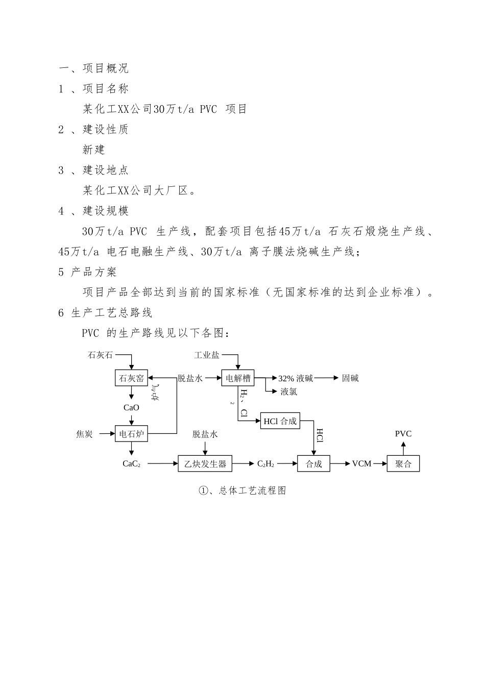 30万taPVC项目环境影响报告书简本_第3页