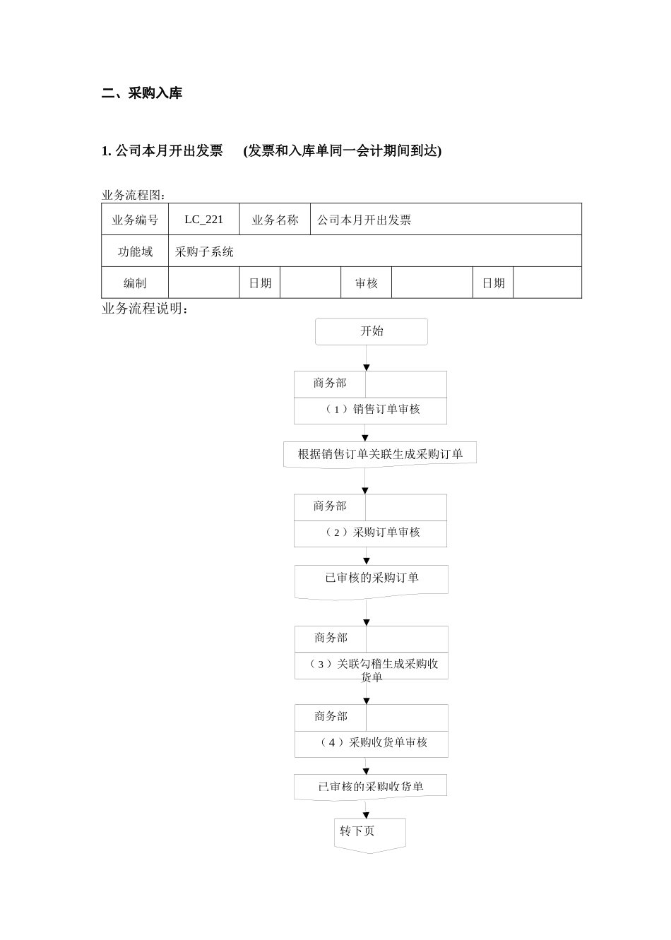 3101业务流程说明书_第3页