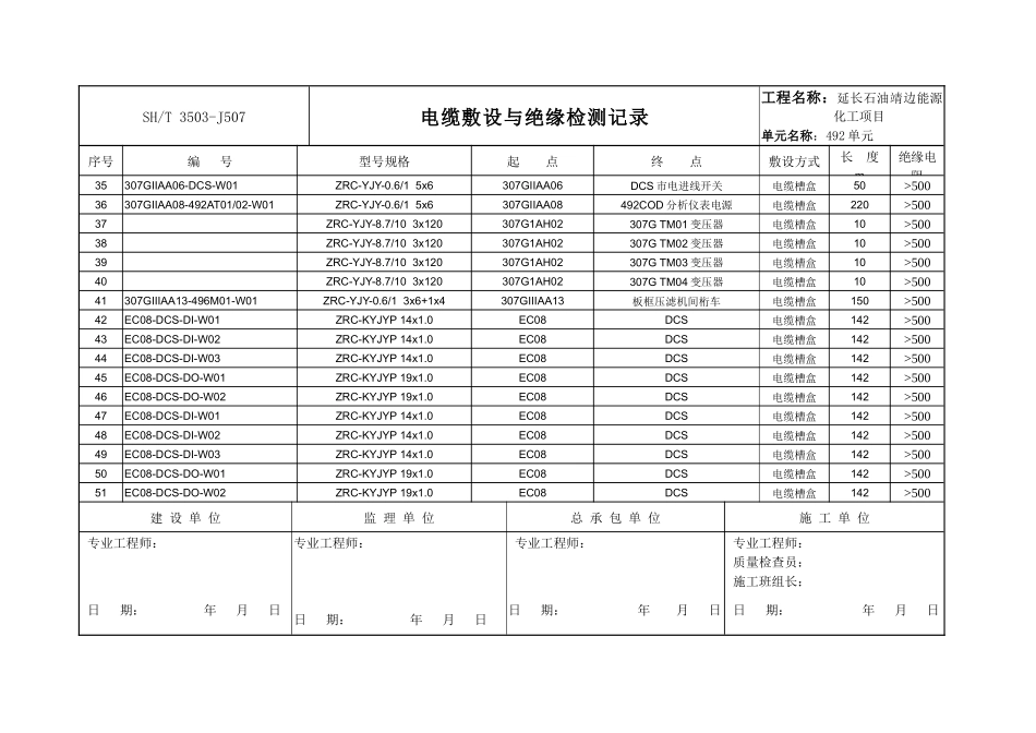 3503-J507电缆敷设与绝缘检测记录_第3页