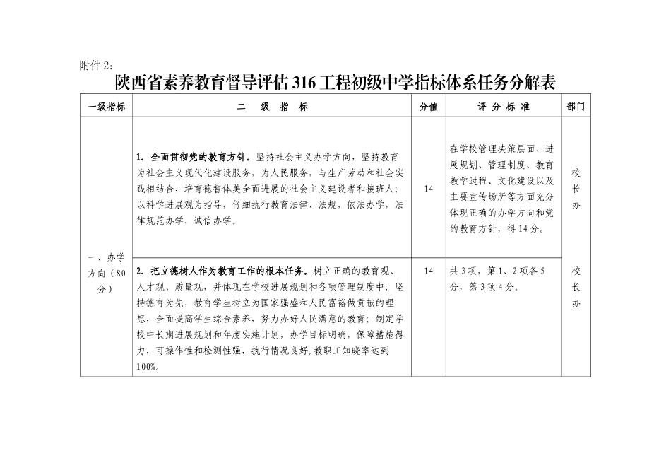 35号文件附件2316工程任务分解表_第1页