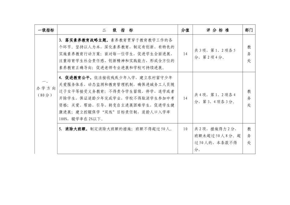 35号文件附件2316工程任务分解表_第2页
