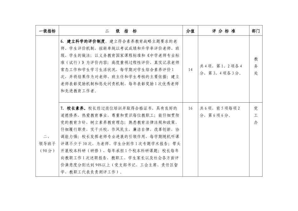 35号文件附件2316工程任务分解表_第3页