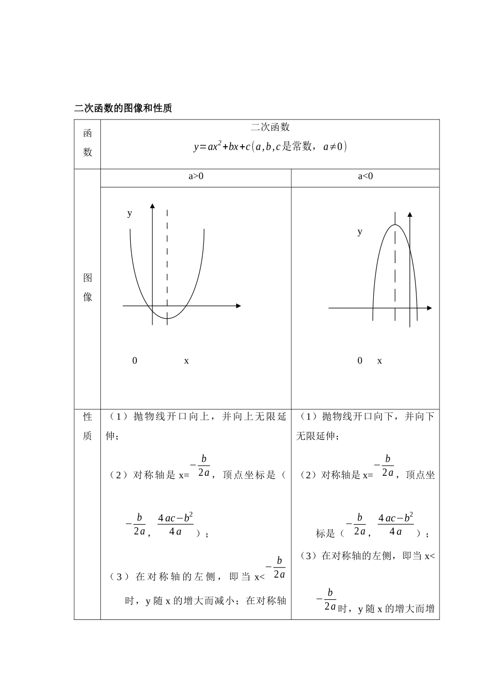 374-二次函数综合_第2页