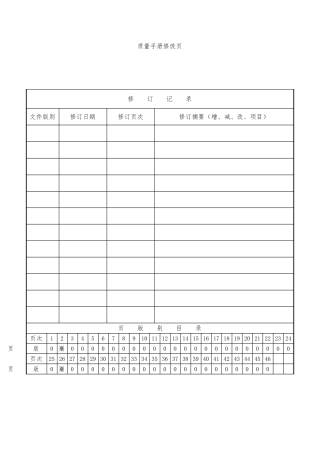 3C质量手册和质量管理体系