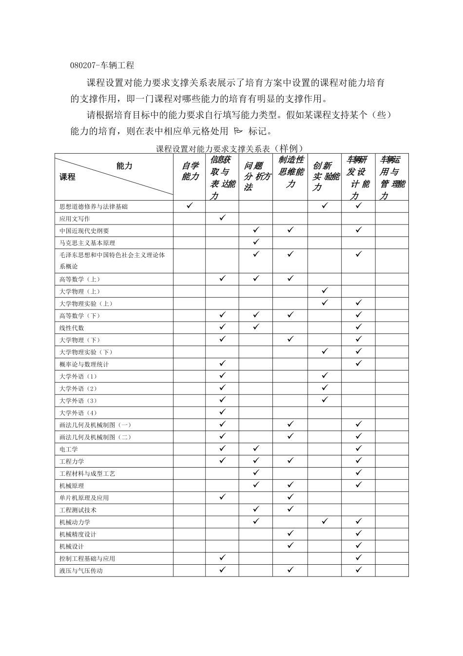 37课程设置对能力要求的支撑关系_第1页