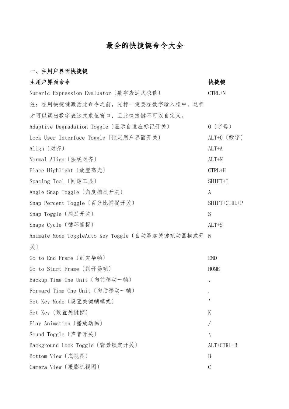 3dmax最全的快捷键命令大全_第1页