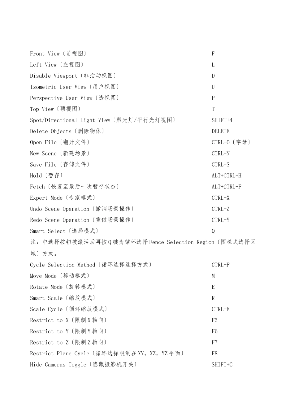 3dmax最全的快捷键命令大全_第2页