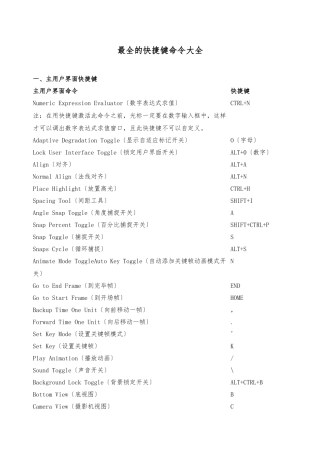 3dmax最全的快捷键命令大全