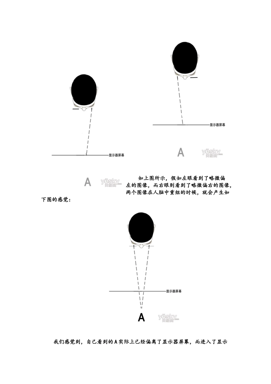 3D电视原理介绍和各种3D技术_第3页