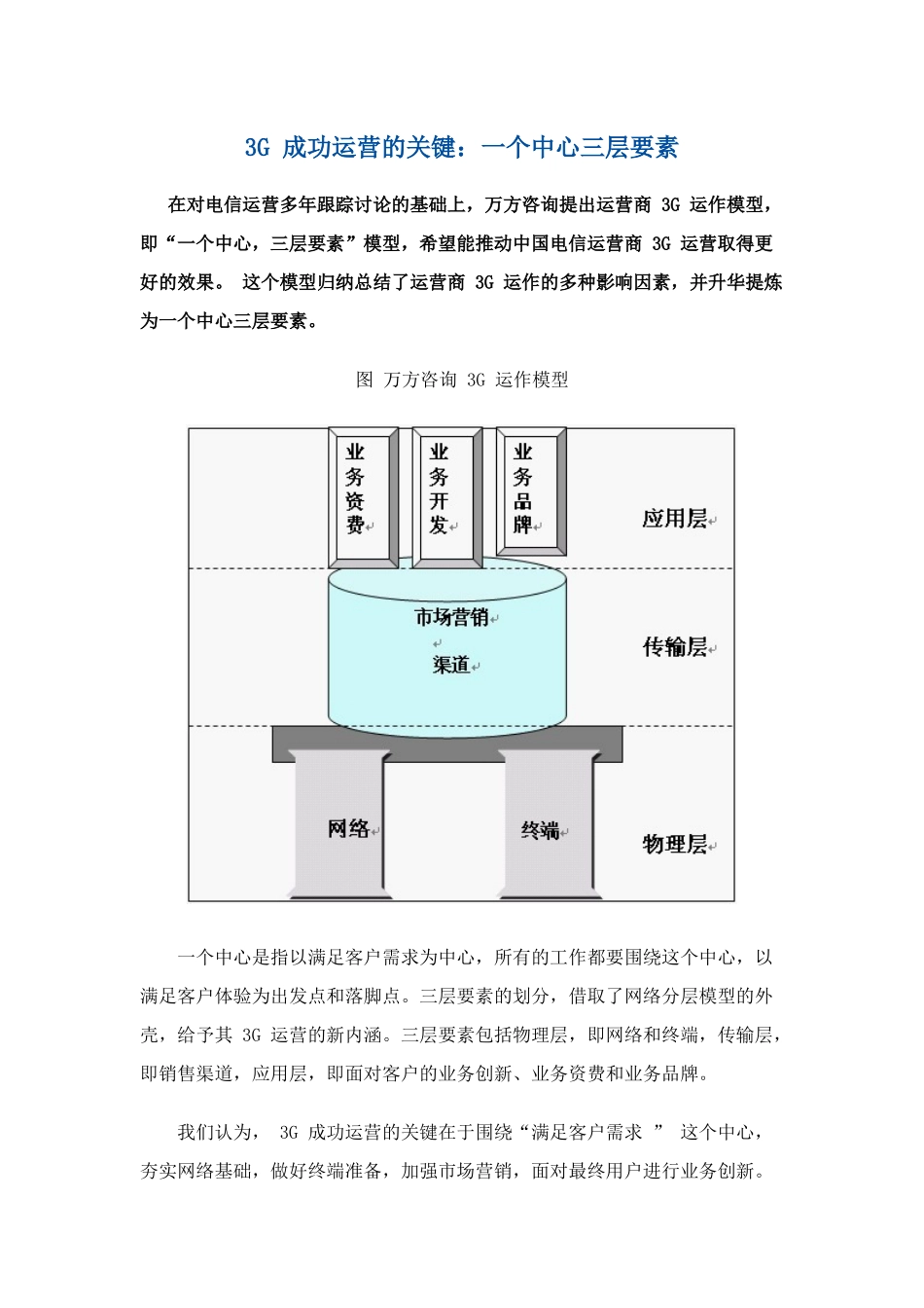 3G 成功运营的关键：一个中心三层要素_第1页