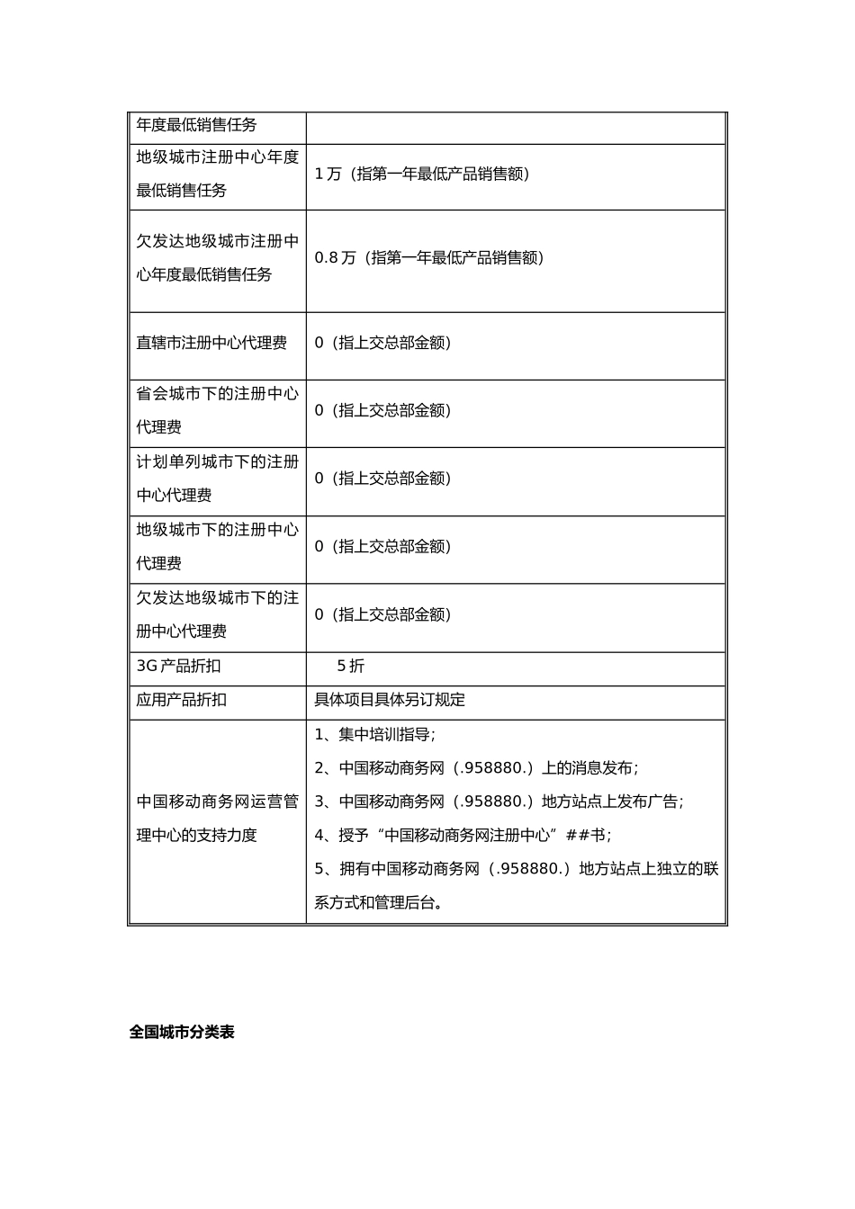 3G产品授权注册机构注册中心业务规范_第3页