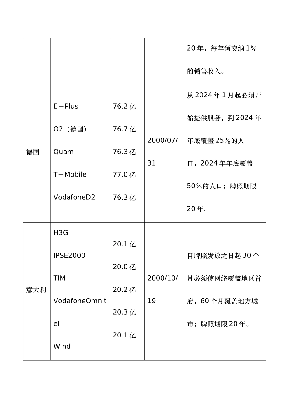 3G终端市场发展状况与前景分析报告_第2页