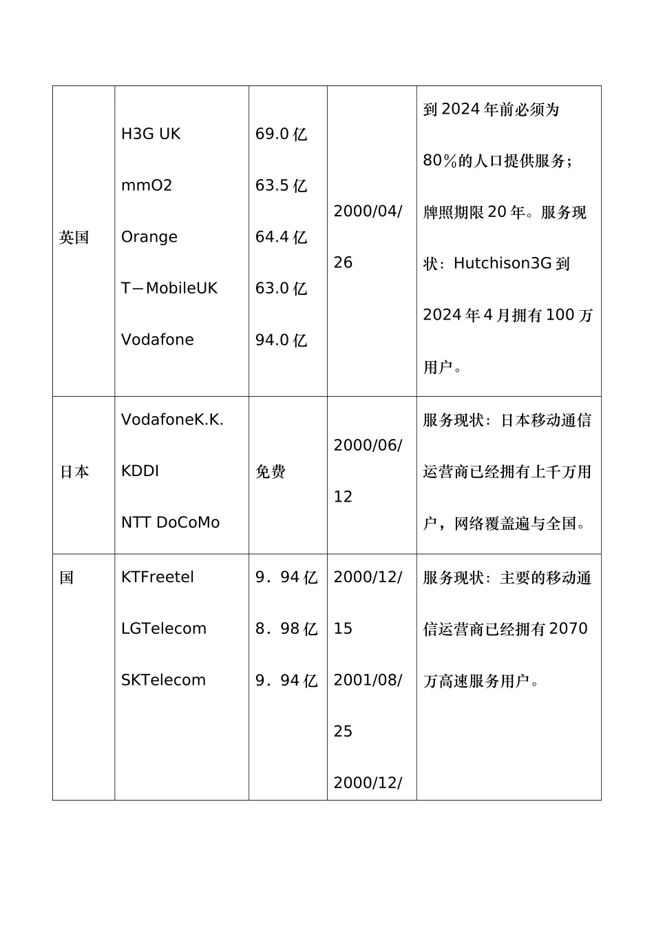 3G终端市场发展状况与前景分析报告_第3页