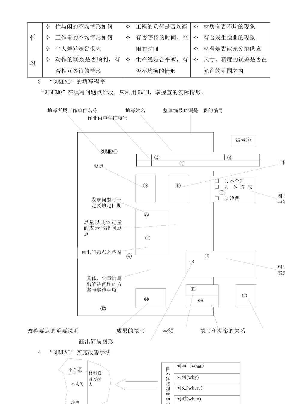 3umemo的运用知识讲座_第2页