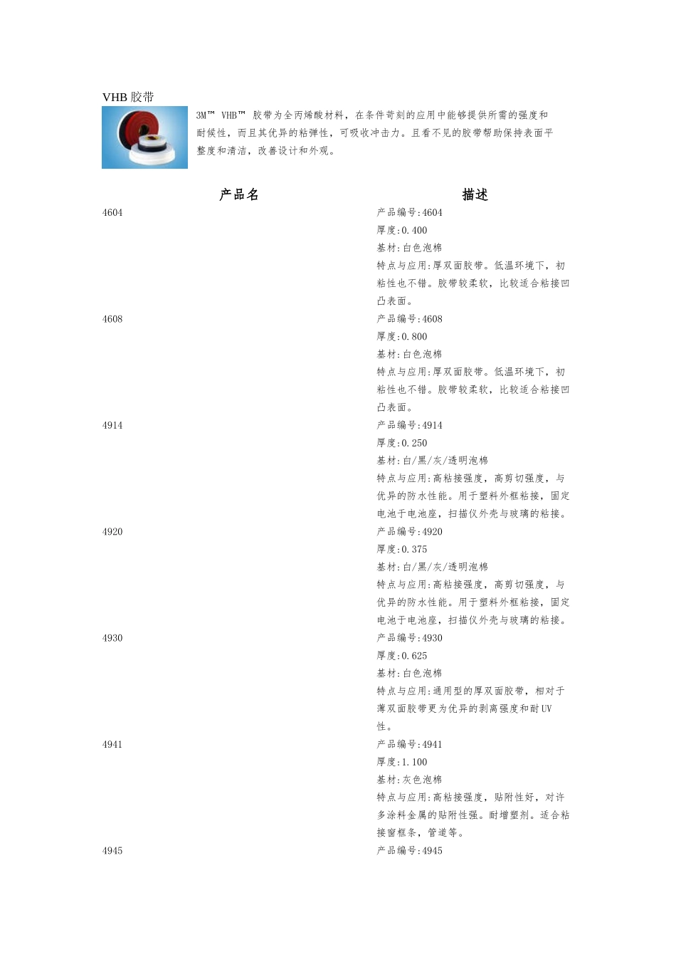 3M各类常用胶带型号及其简介_第1页
