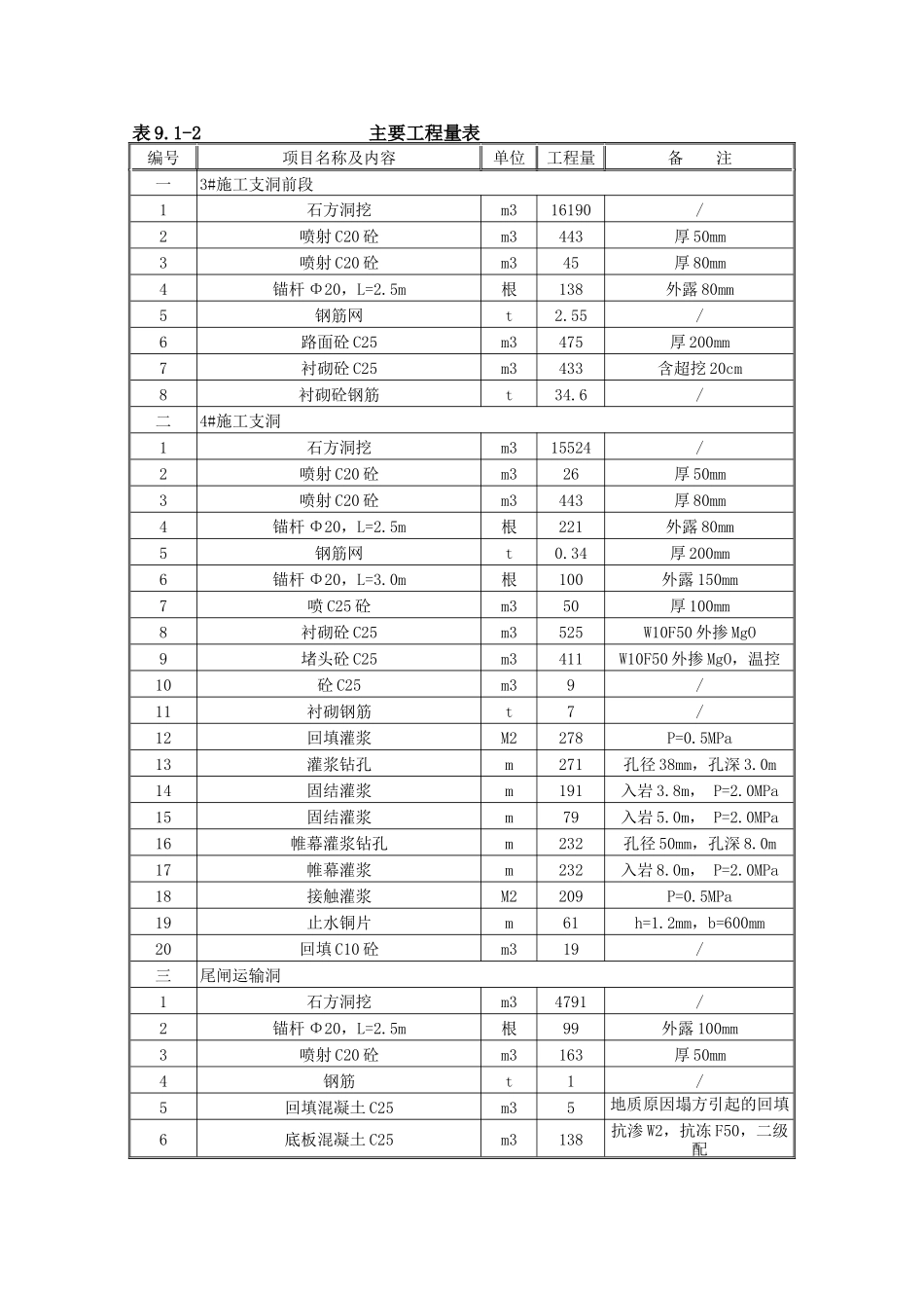 3、4施工支洞开挖方案_第3页