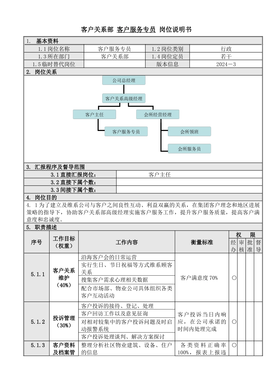 3客户服务专员岗位说明书_第1页