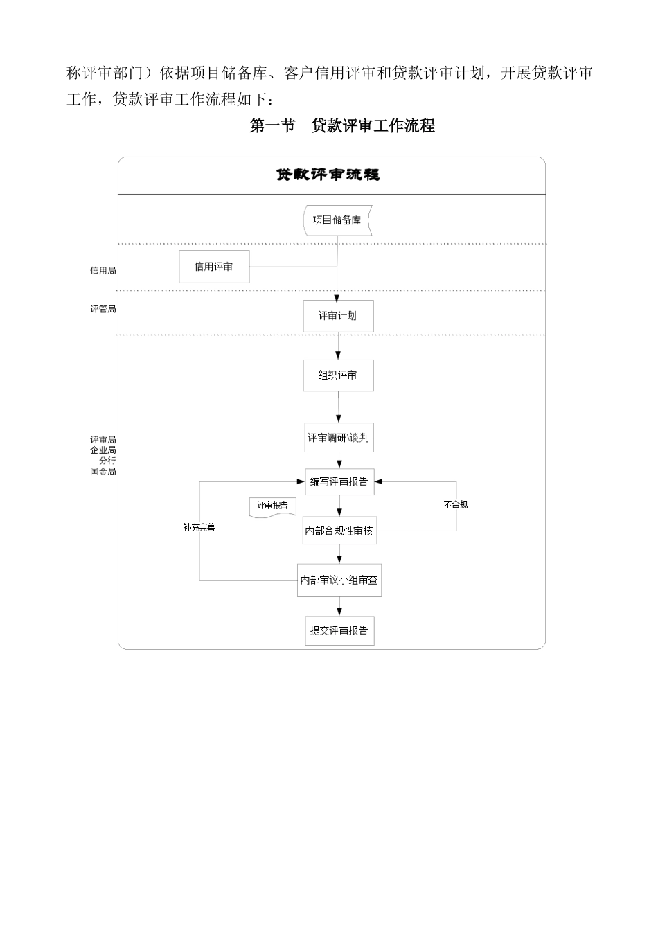 3篇1章－－贷款评审程序_第2页