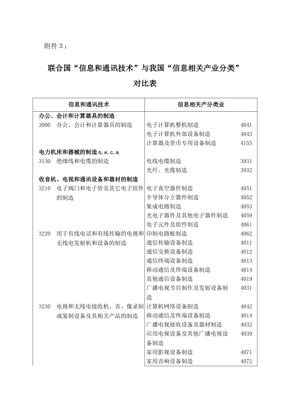 3联合国“信息和通讯技术”与我国“信息相关产业分类”对照表d_第1页
