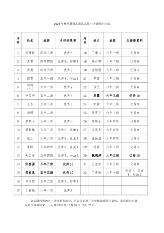3翼翔志愿队-志愿卡-统计