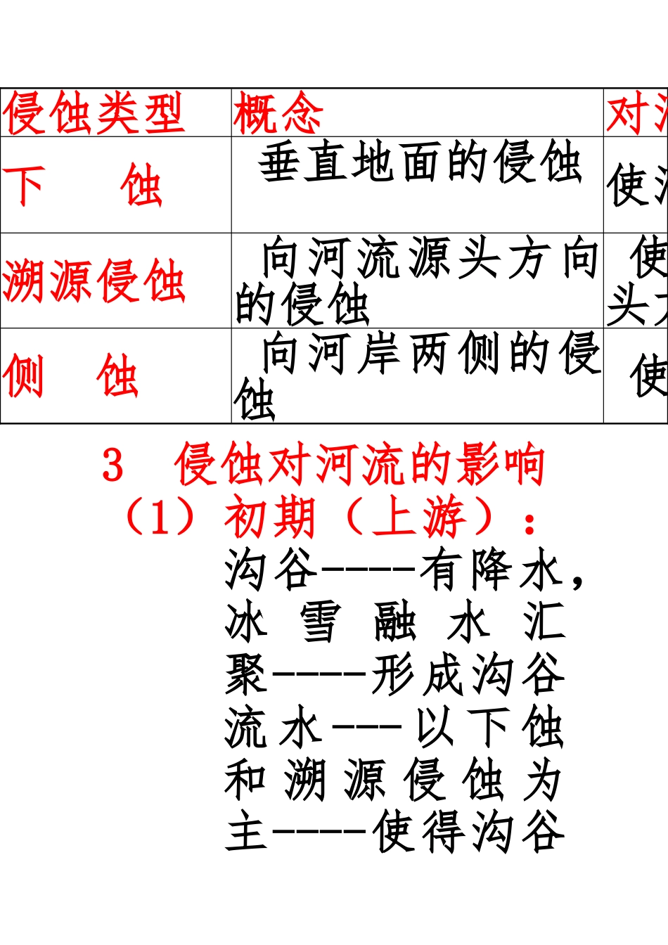 4.3河流地貌的发育背诵知识点汇总_第3页