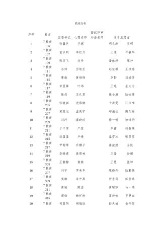 42024年G20杭州峰会志愿服务工作普通志愿者第一轮选拔教室分布