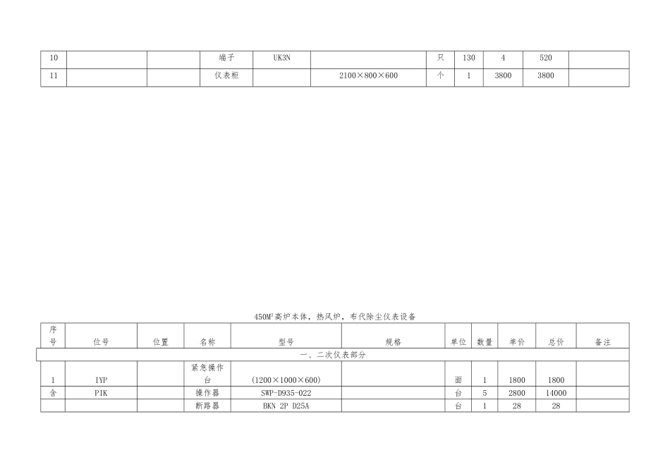 450m3高炉矿槽称重仪表设备_第2页