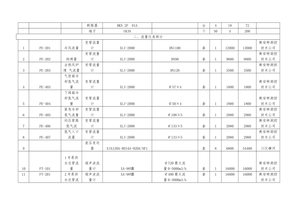 450m3高炉矿槽称重仪表设备_第3页