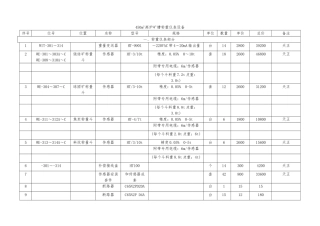 450m3高炉矿槽称重仪表设备