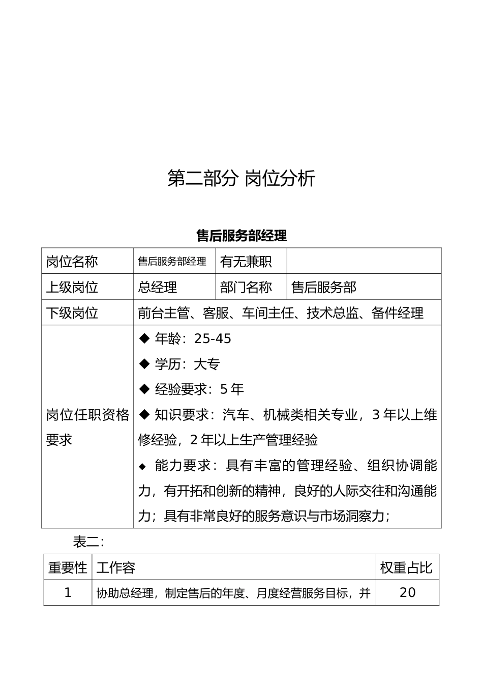 4s店售后服务部岗位职责与工作流程图_第2页