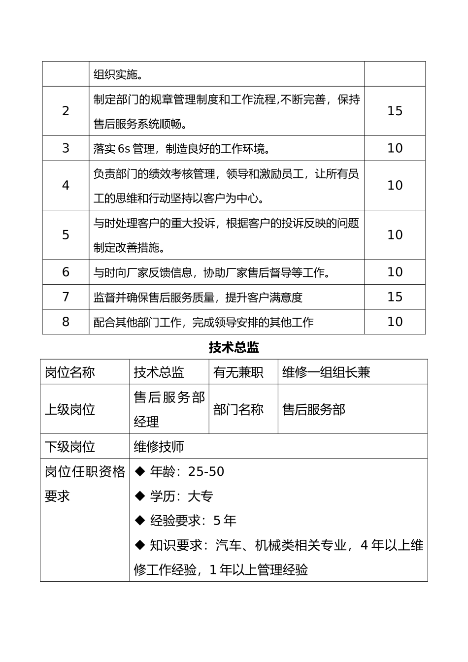 4s店售后服务部岗位职责与工作流程图_第3页